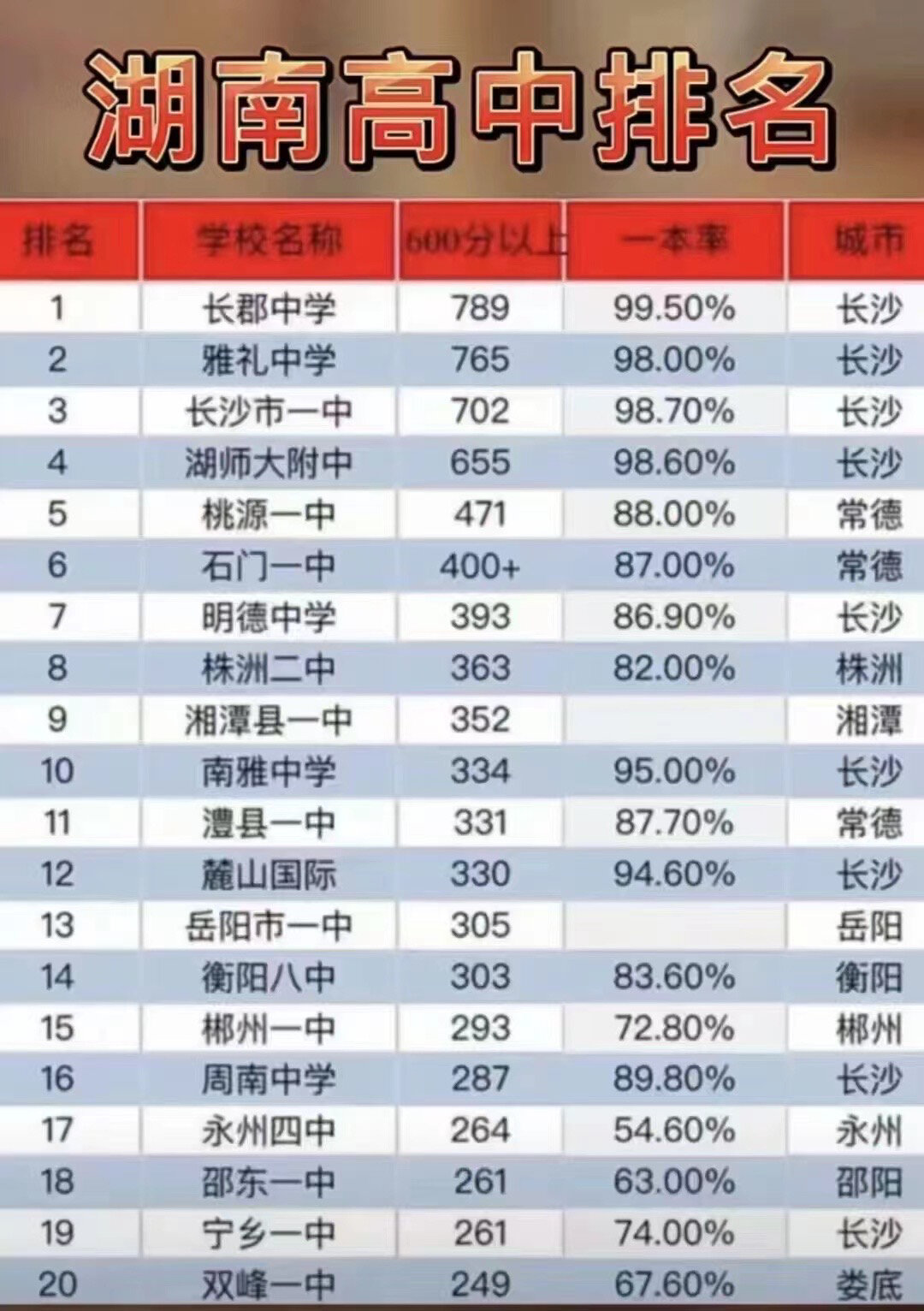 湖南高中学校排行榜：探寻优质教育的璀璨明珠