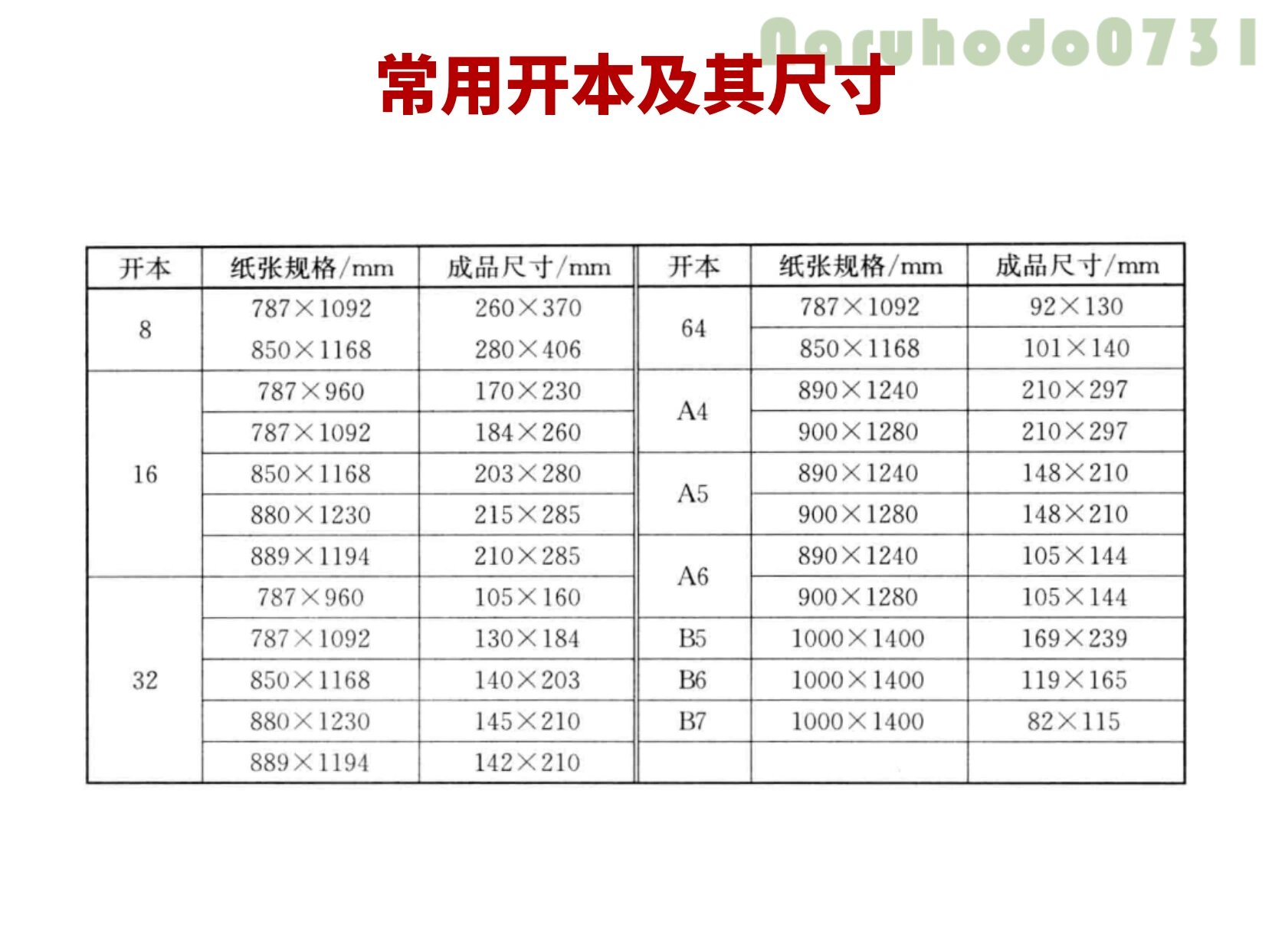 常用开本及其尺寸