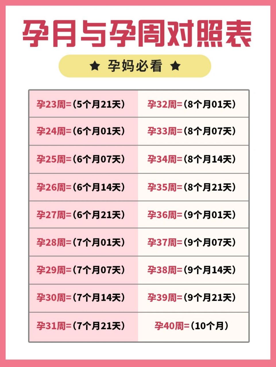 孕周与孕月对照表大全 每次都要被问到孕几个月