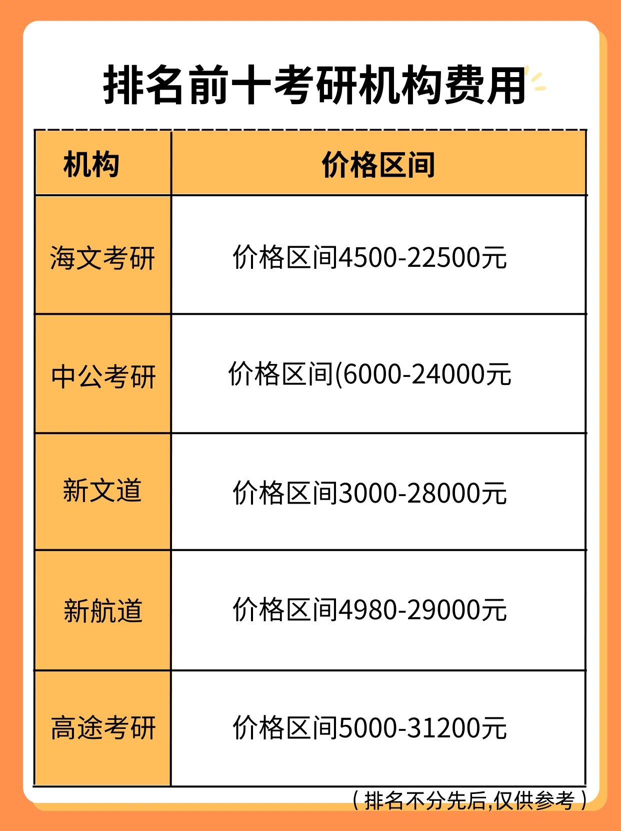 看完能省一万 现在考研报班真的不好选,少则几百,多则几万,没有考研报