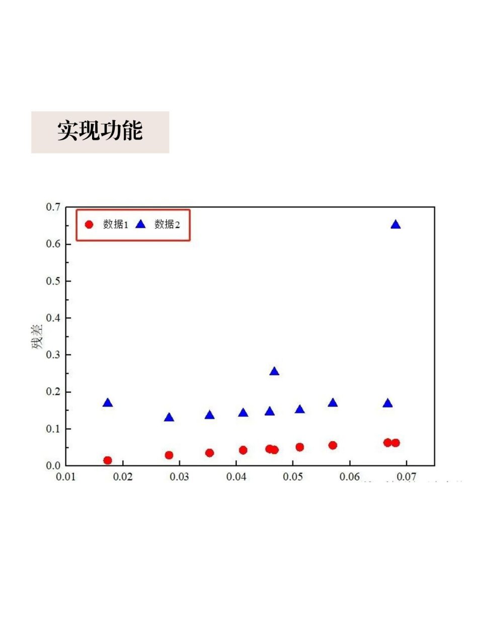 散点图例题图片