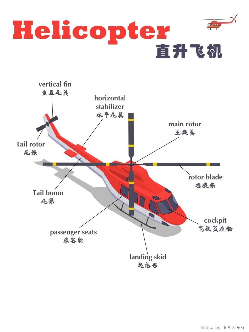 玩儿英语⑨|直升机部件合集 绘本拓展必备 原创直升飞机的部件英语