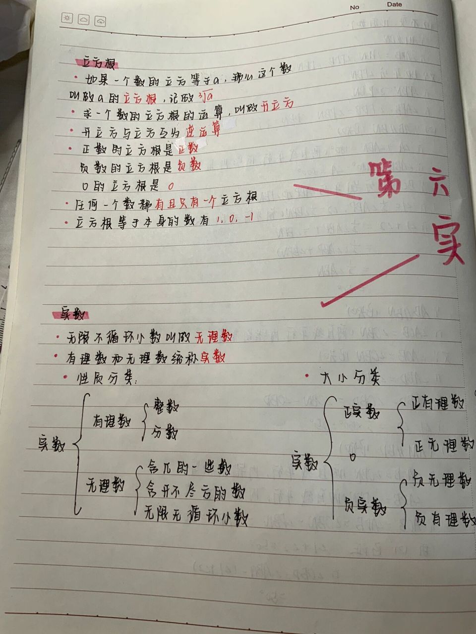 七下第六章(实数)思维导图