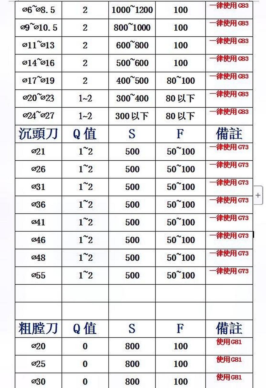 不锈钢滚花刀网纹转速图片