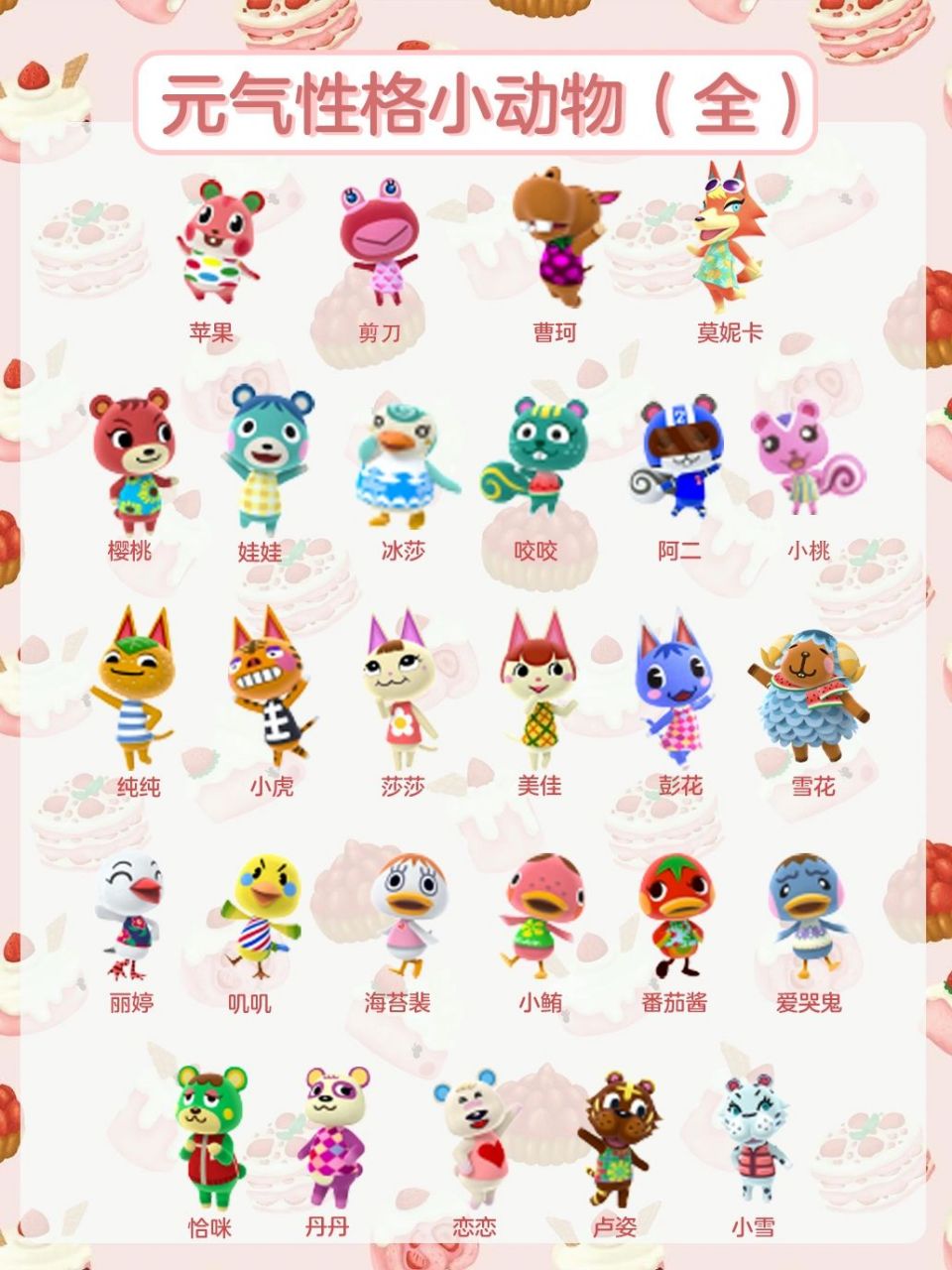 动森元气性格小动物图鉴|全 既上次自恋小动物之后我又整理了元气性格