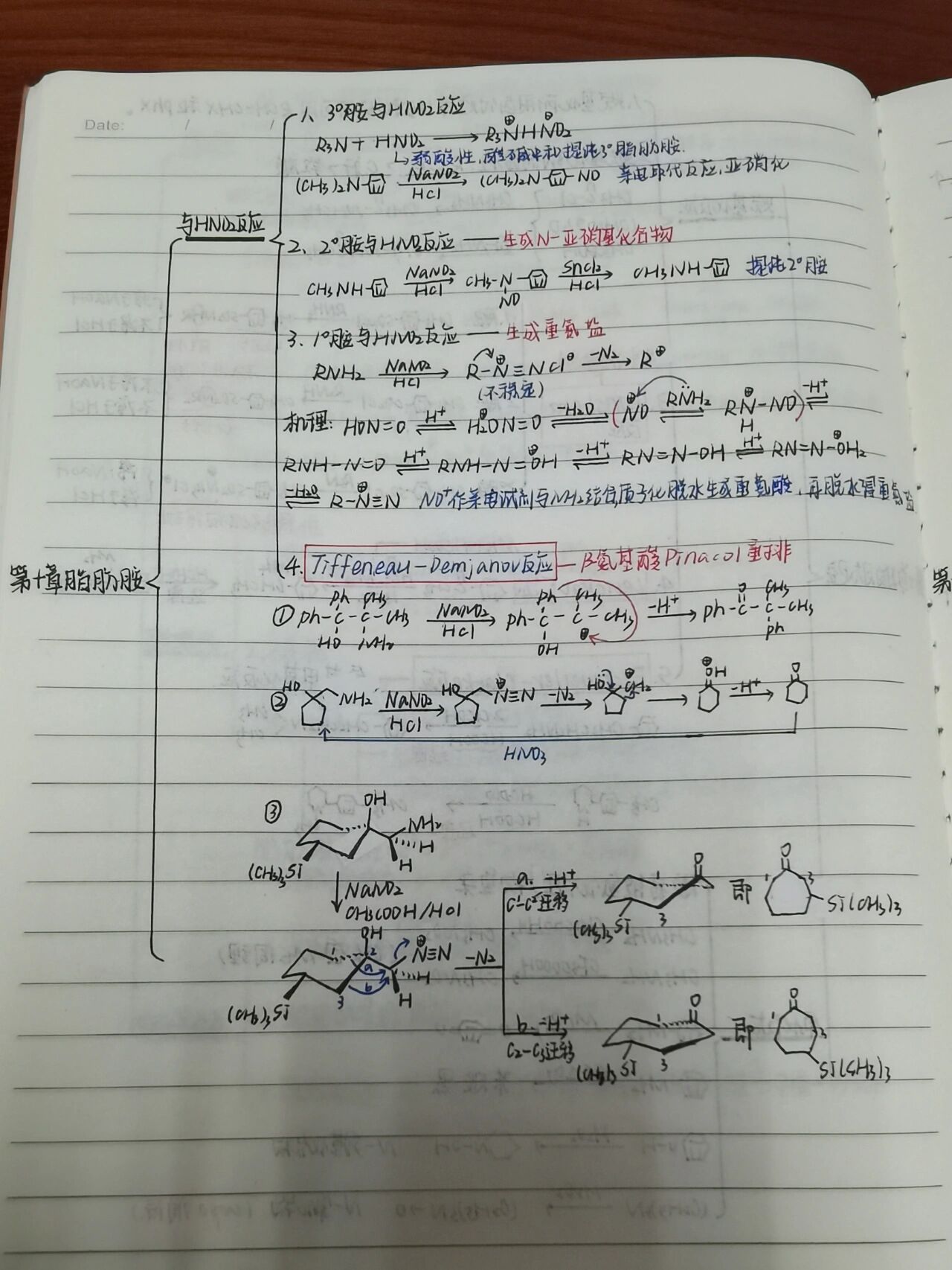 有机化学思维导图