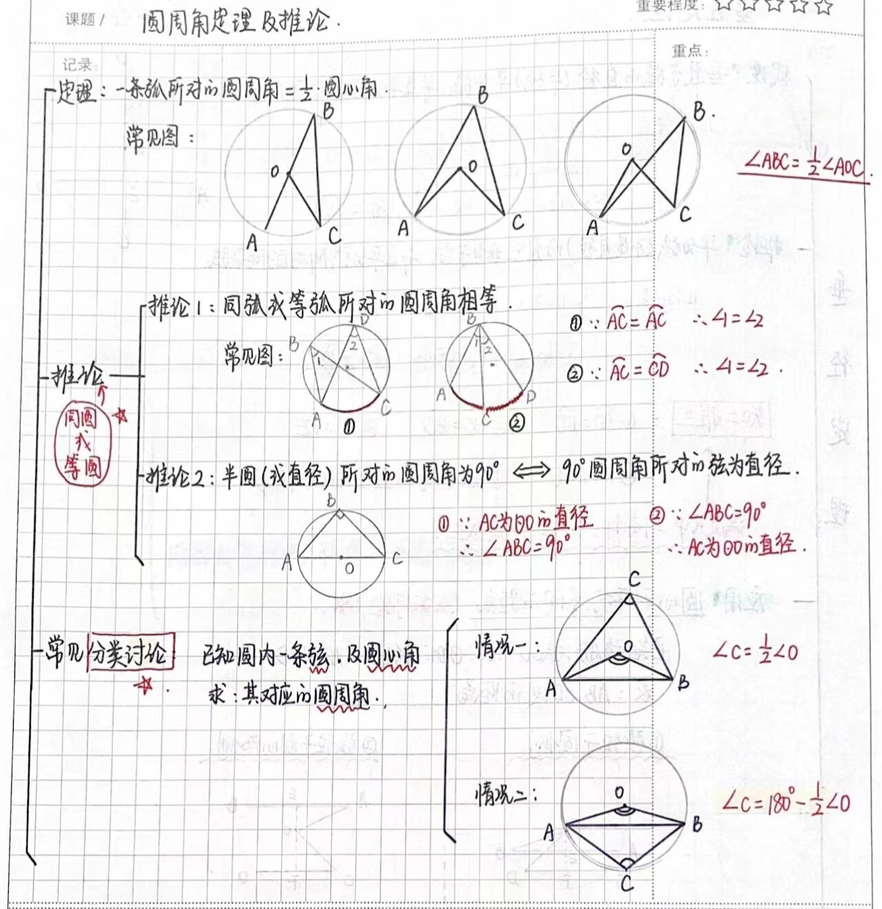 圆周角定理推论图片