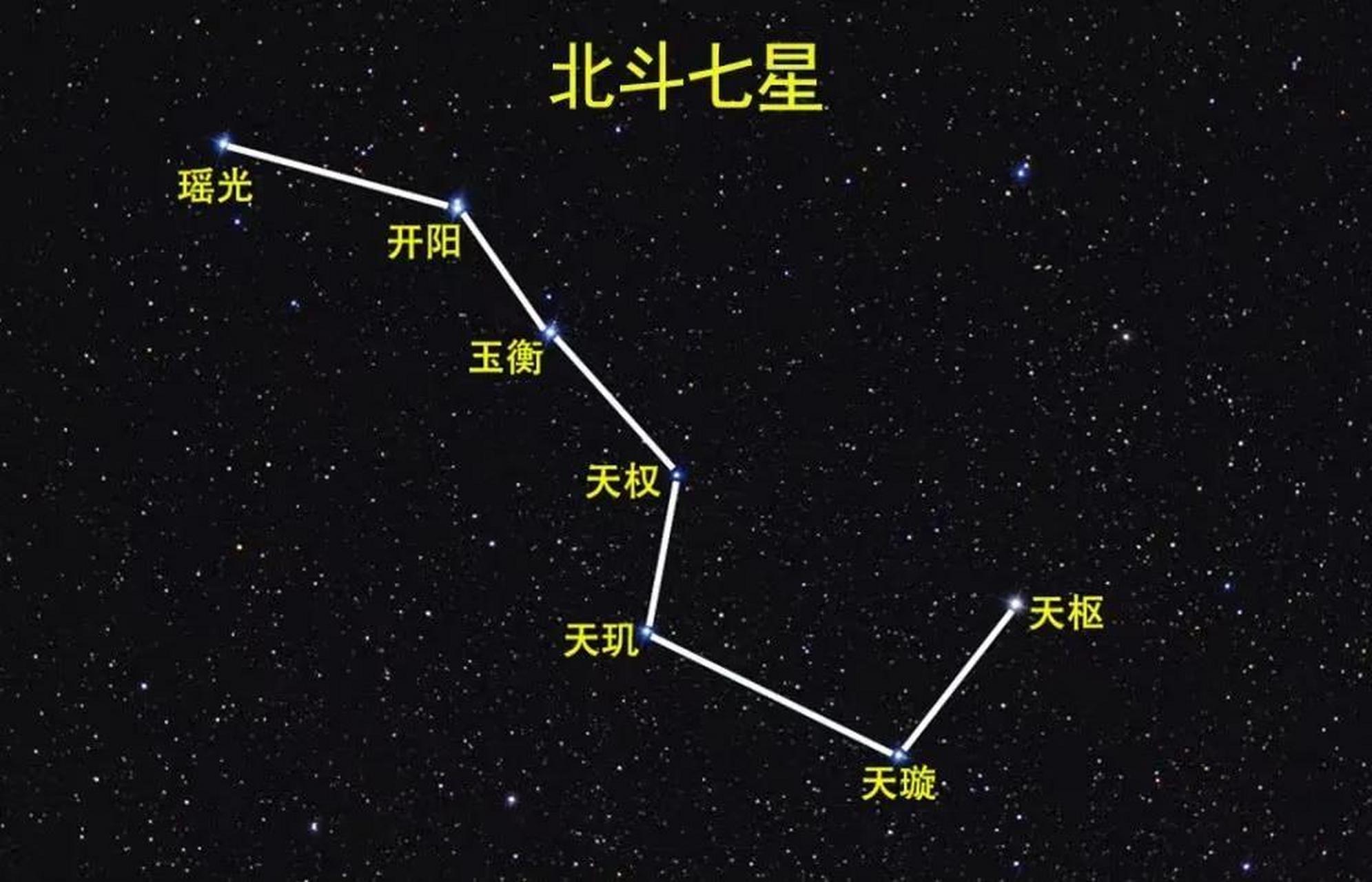 北斗七星怎么排列图片