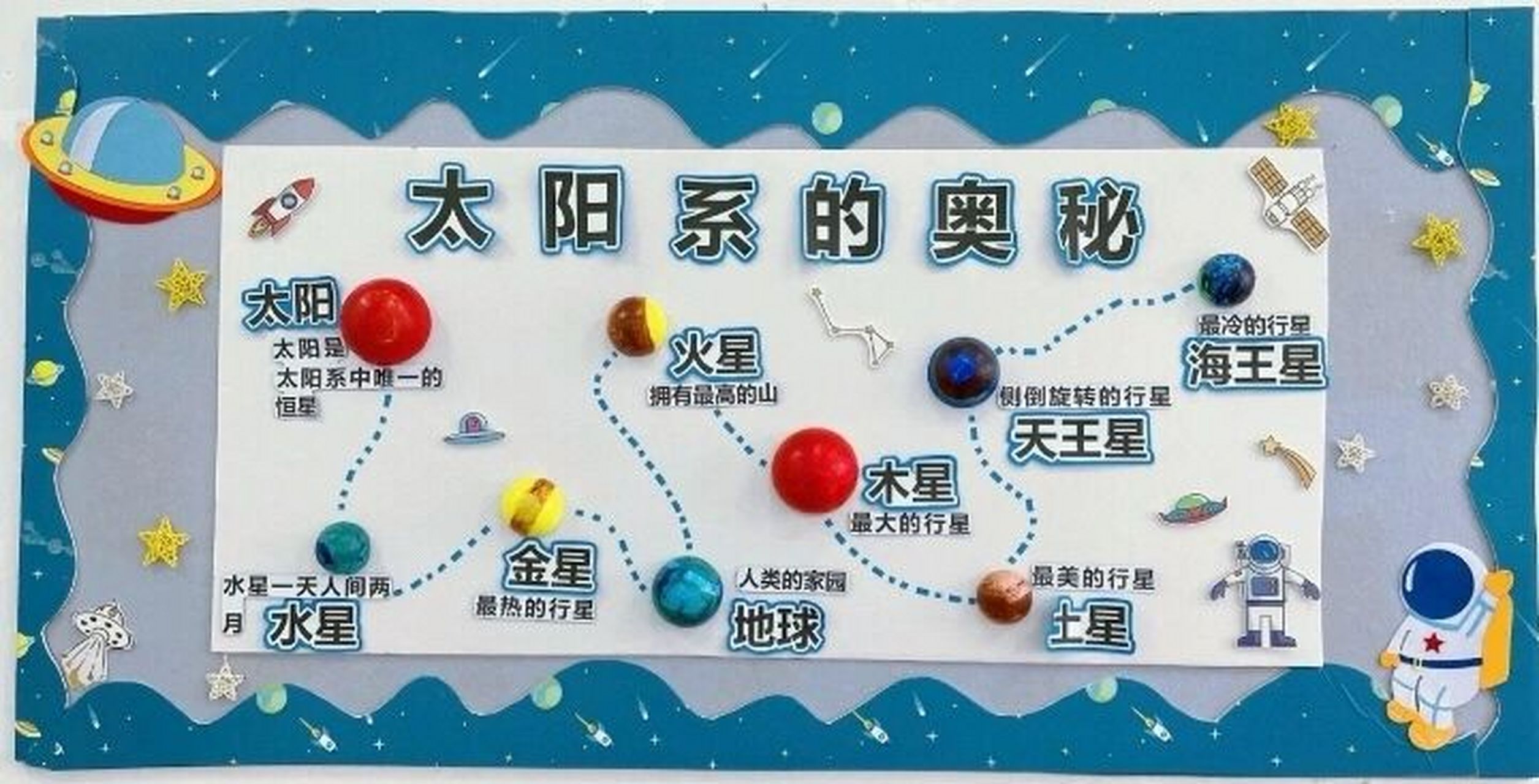 太阳系的奥秘 77 #幼儿园环创