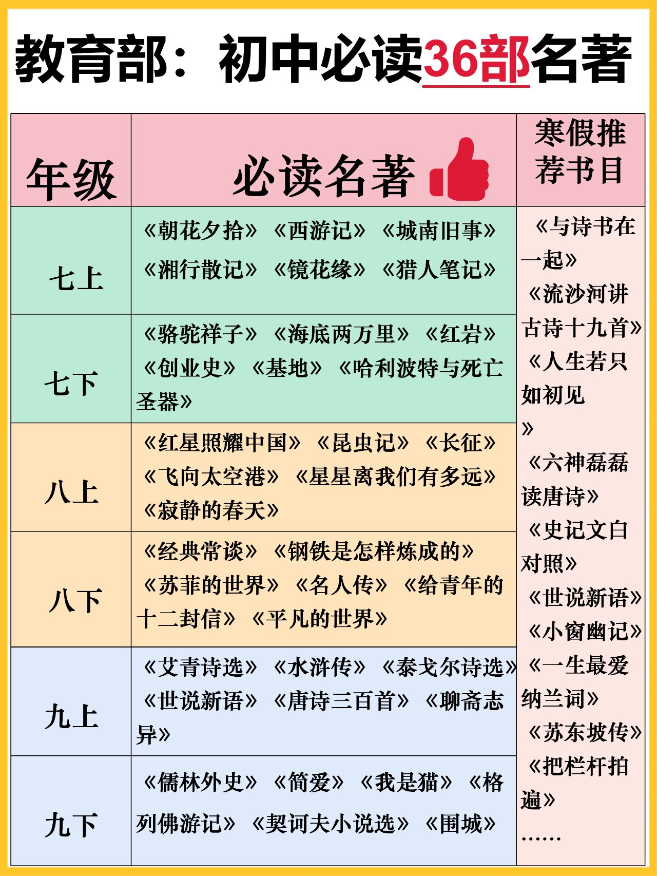 初中书单📚36部必读名著💕