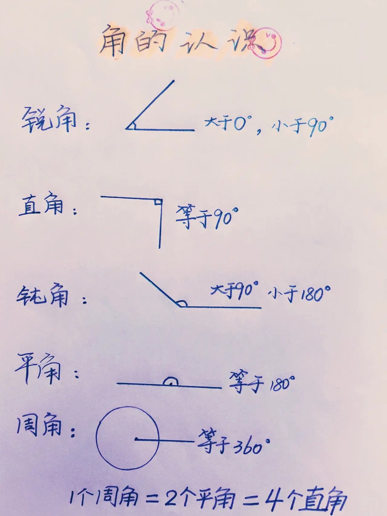 脚的名称分解图图片