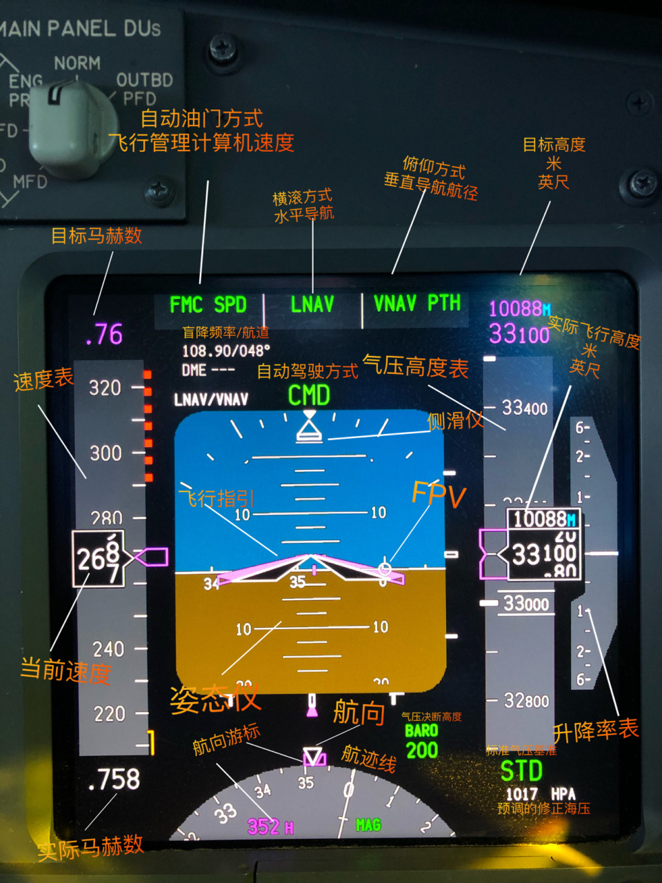 两张图教你看飞机仪表 图一是b737的主飞行显示 图二是b737的导航显示