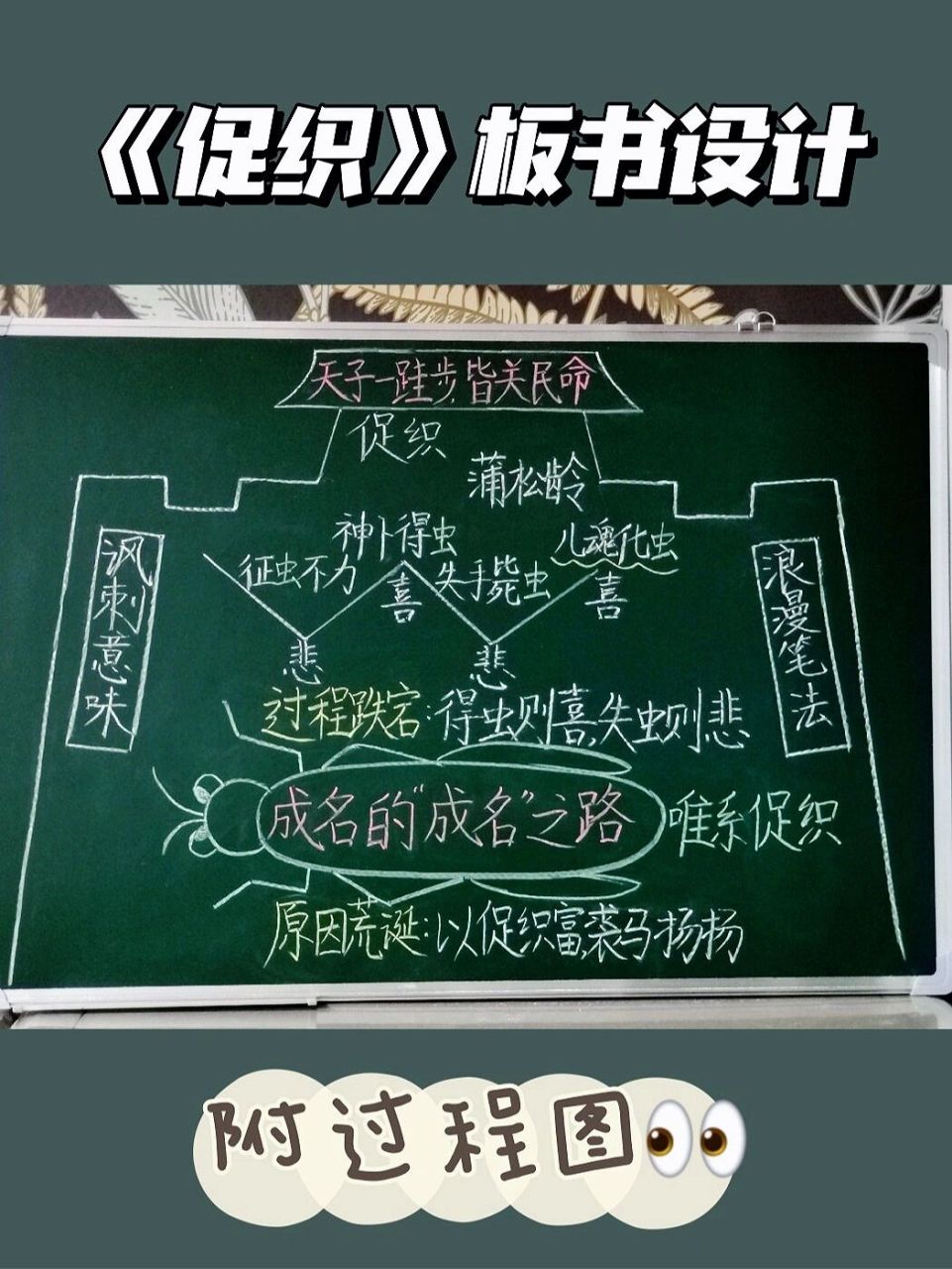 蒲松龄《促织》 板书设计 设计理念: 97城楼图:以城楼为主造型,象征