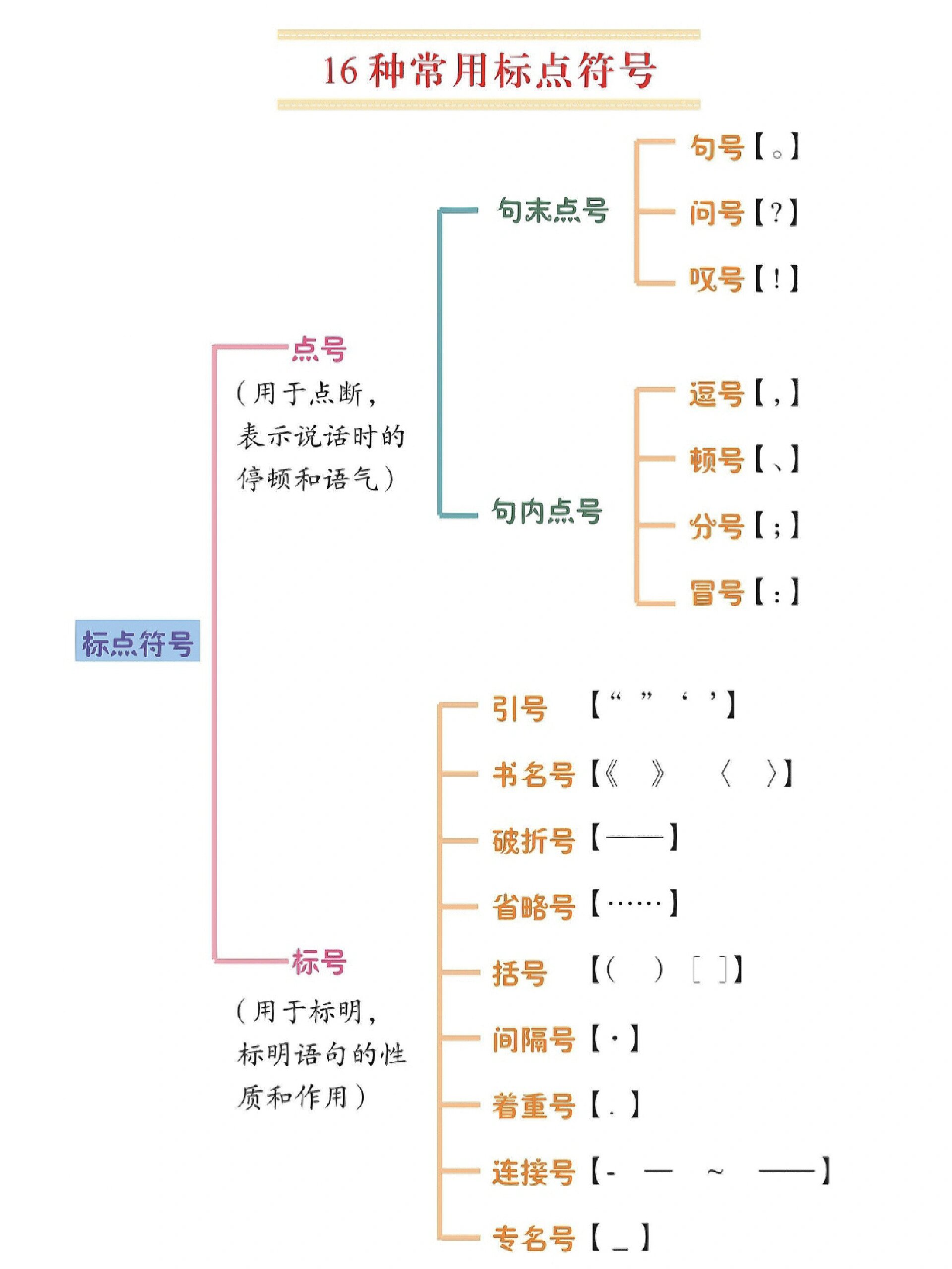 标点符号顺口溜图片