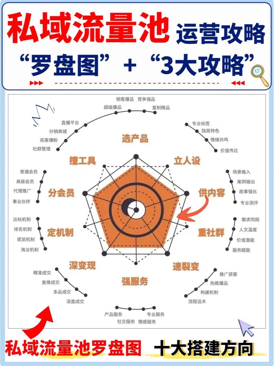 快手流量池分布图图片