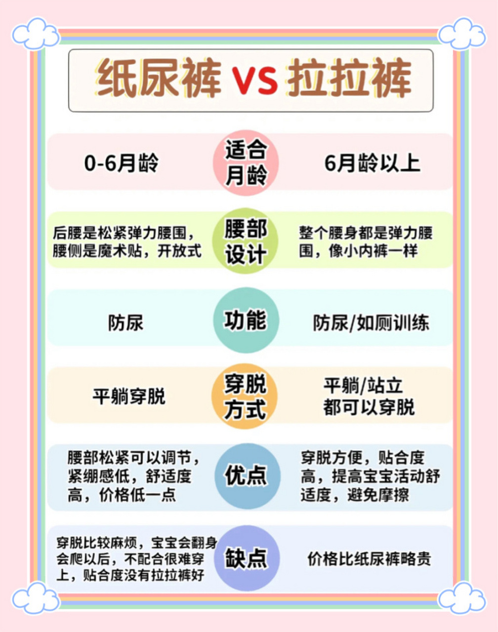 99纸尿裤跟拉拉裤的区别在哪?