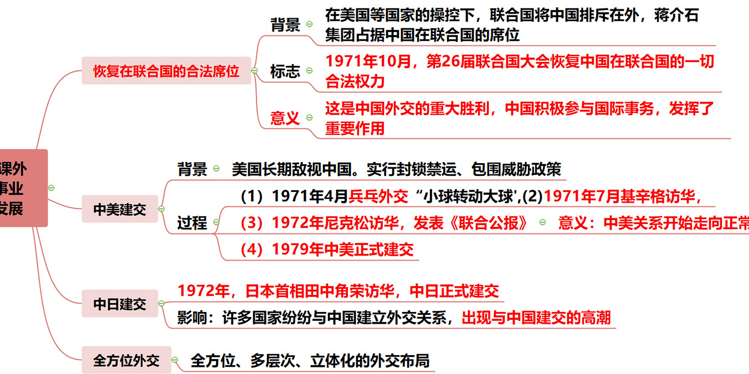 人教版八下17课外交事业的发展,思维导图