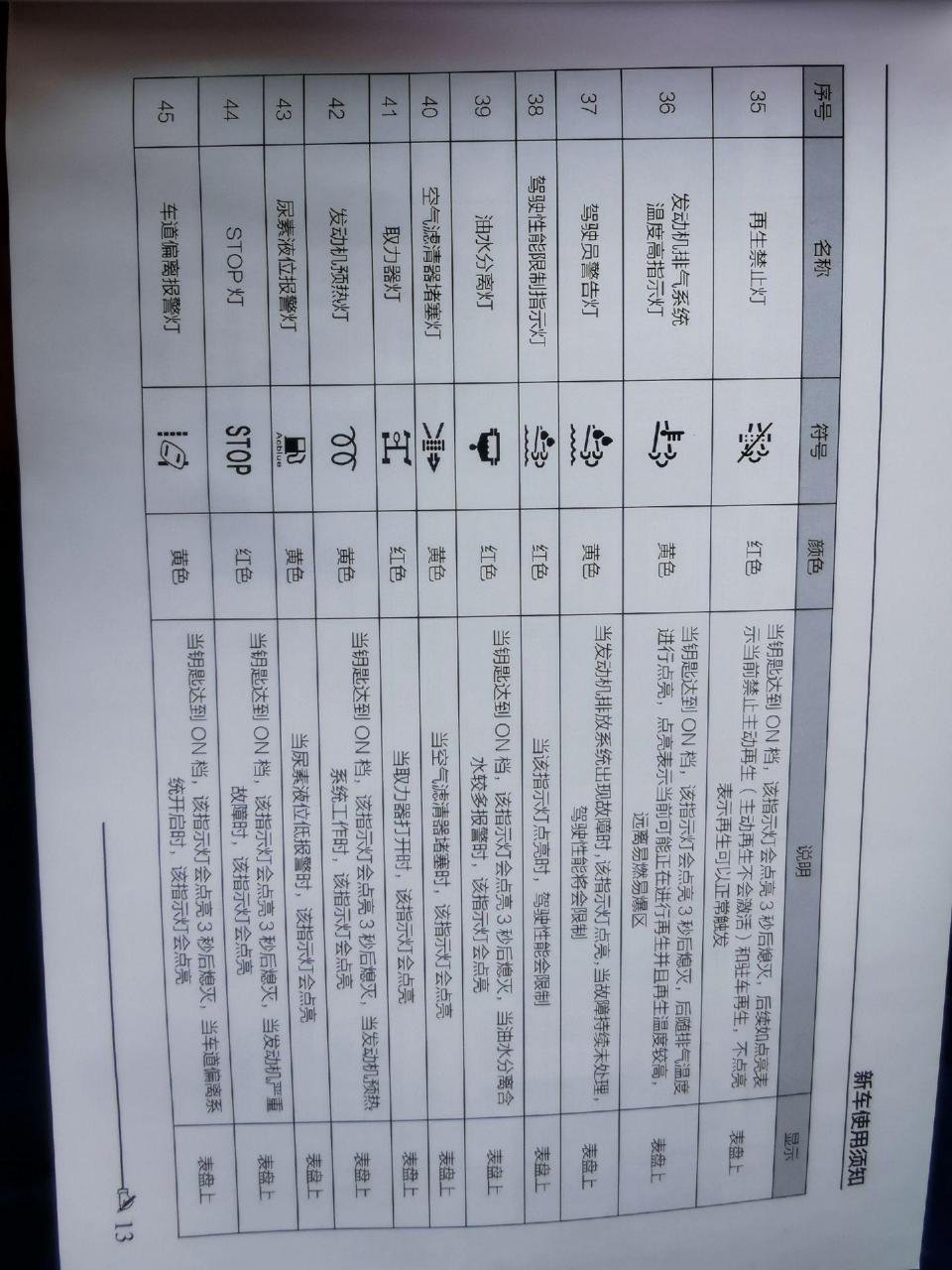 江淮故障灯图解50图片