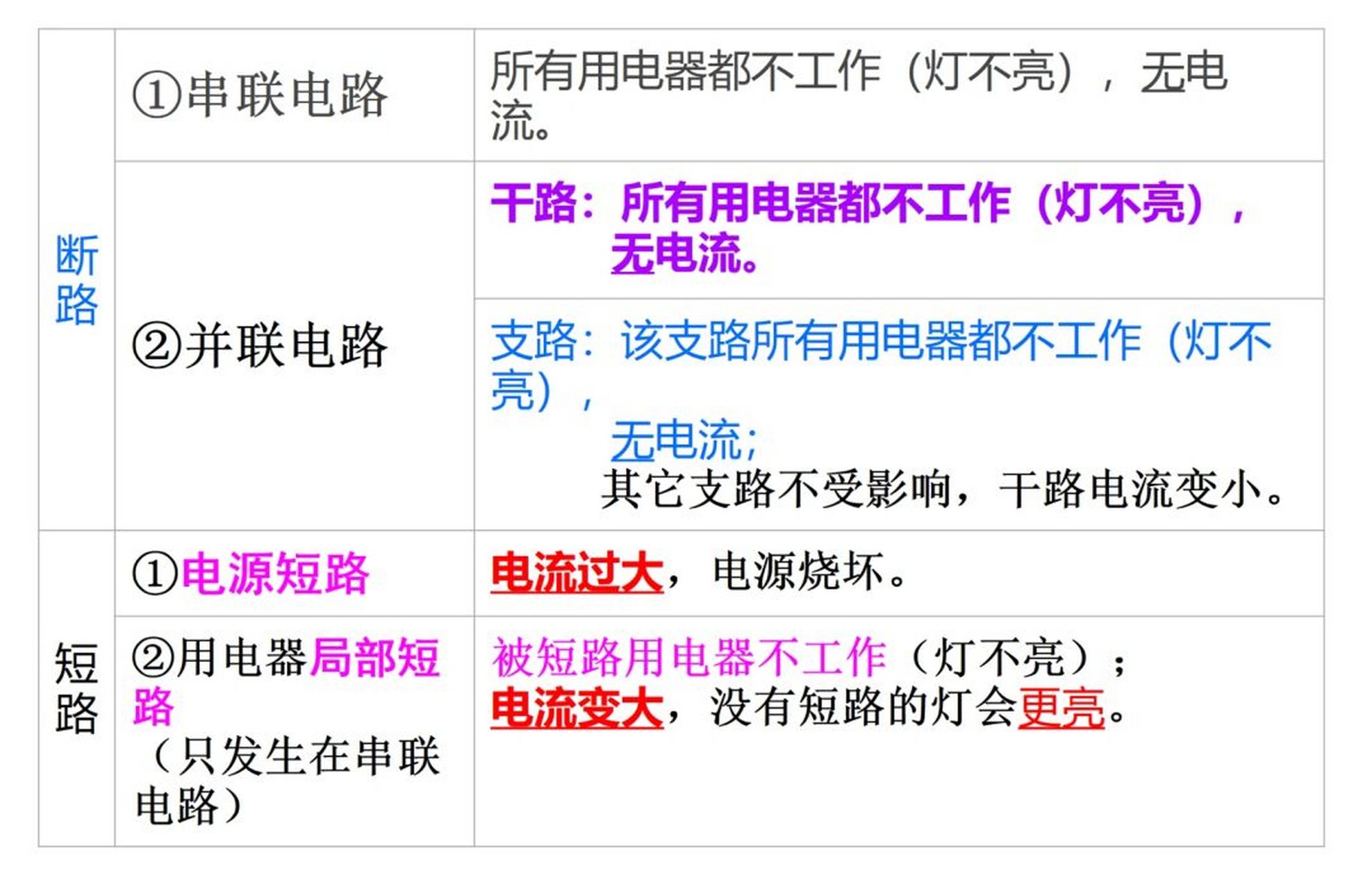 九年级电学之电路故障判断 九年级电学之电路故障判断 6315电路