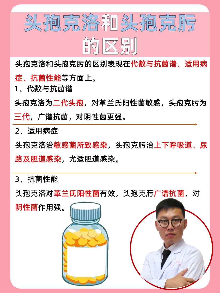 新达罗头孢图片