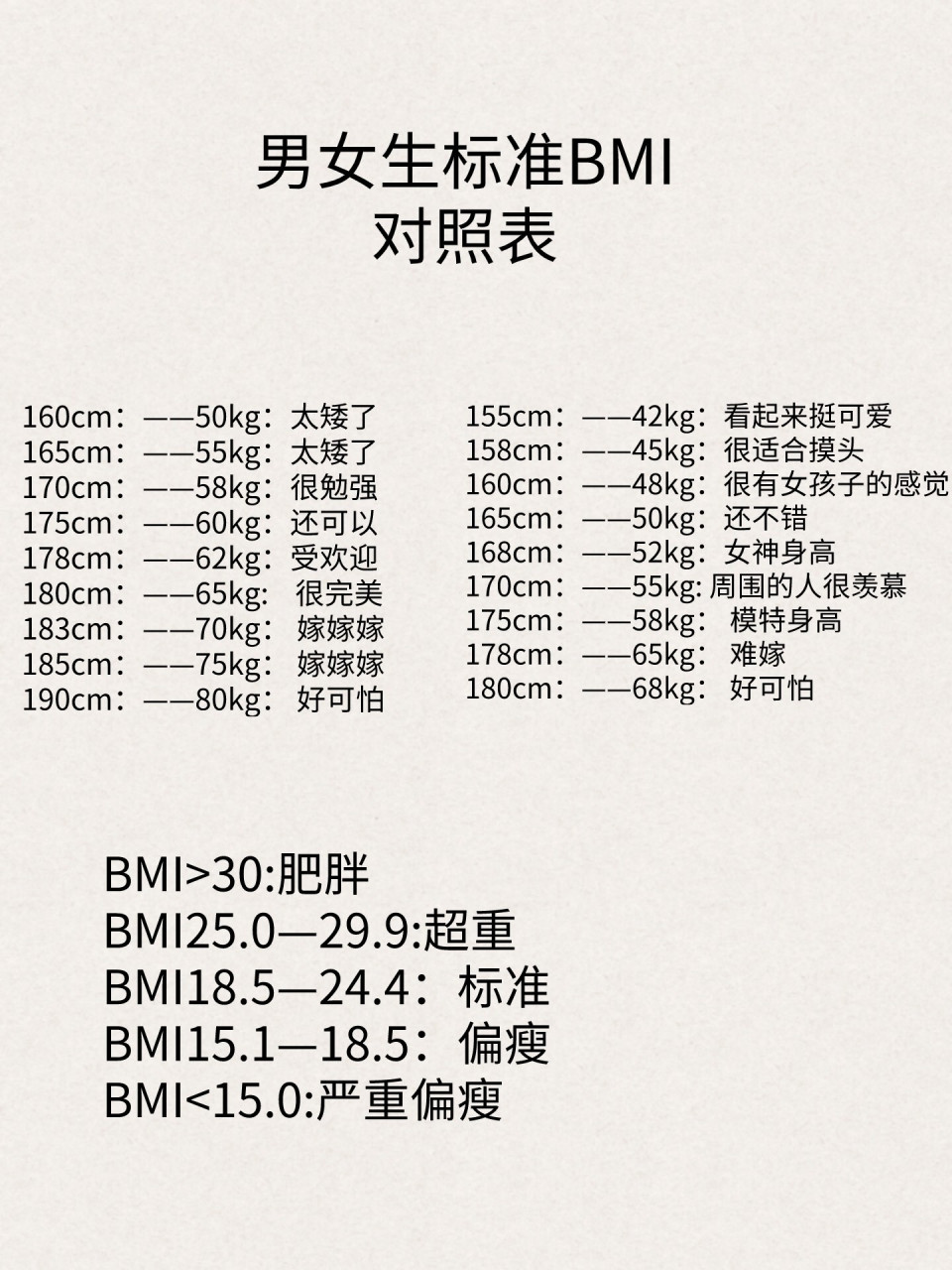 男女生标准bmi对照表,建议收藏!