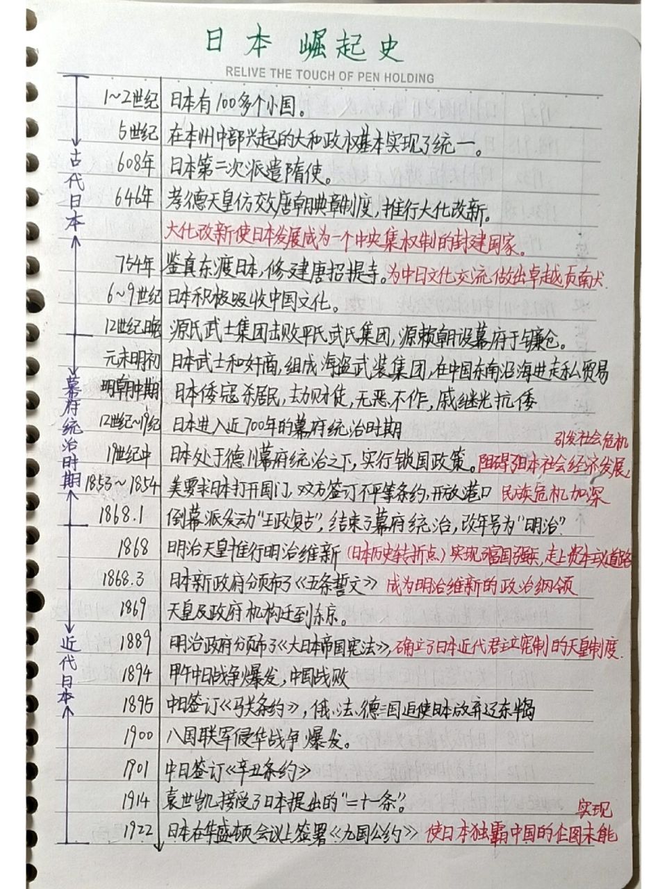 大国崛起:日本崛起史(时间轴)