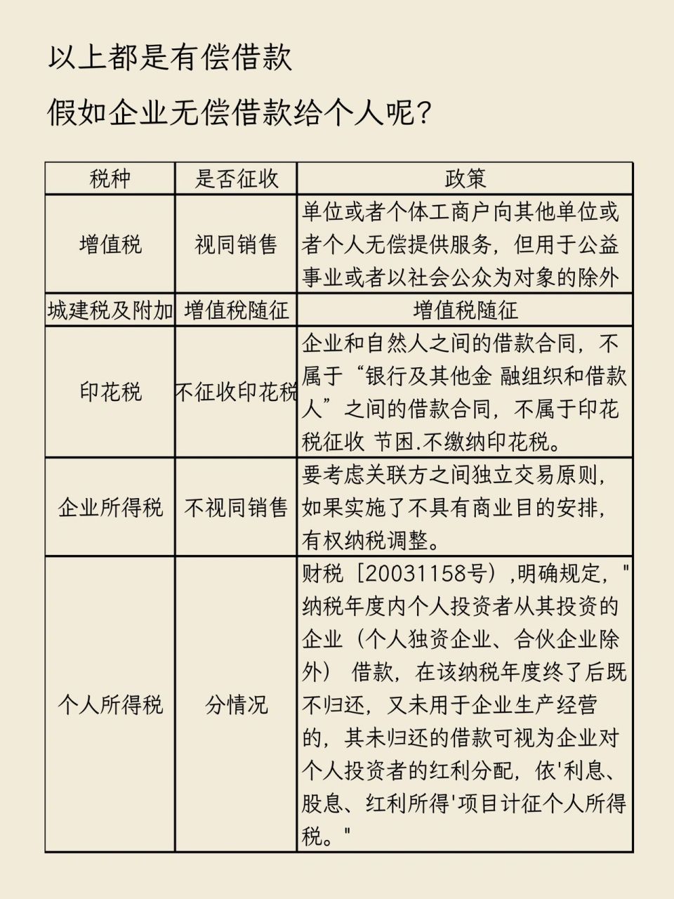 公司把钱借给个人需要交多少税 🔥🔥个人向本企业借款,涉及个人所
