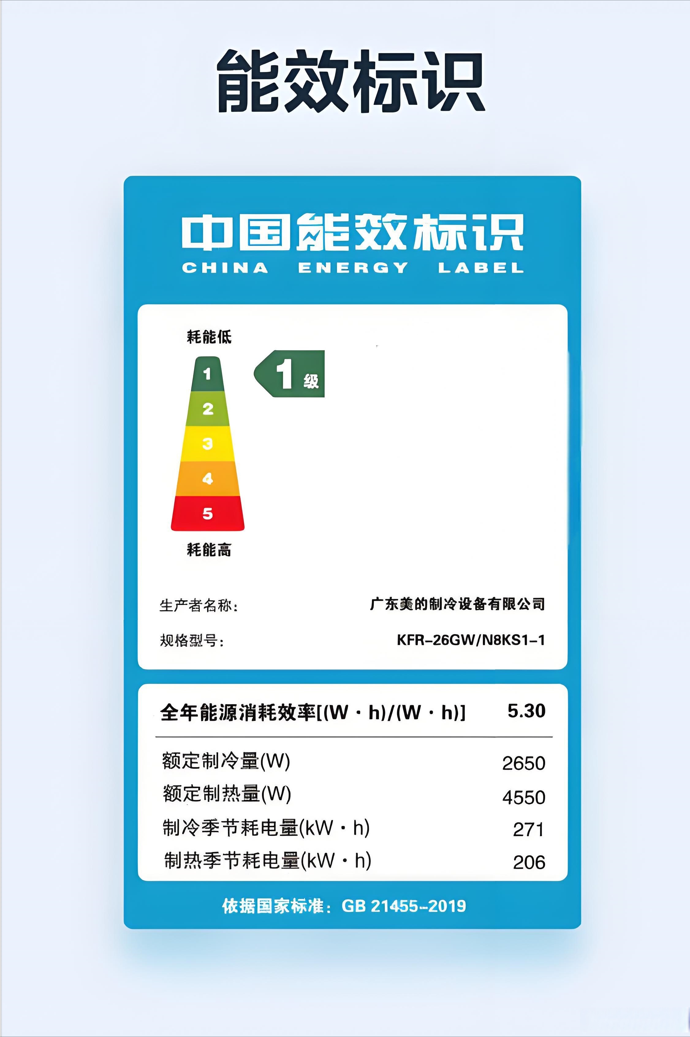 级能效图片能效标识标准能效比能耗标识节能电器能效标志一级能效电器