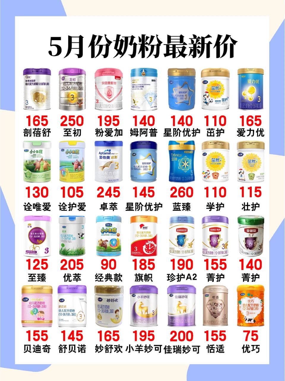 奶粉最新价格表,宝妈必看 不为别的,就为每月能省个口红96就为每月