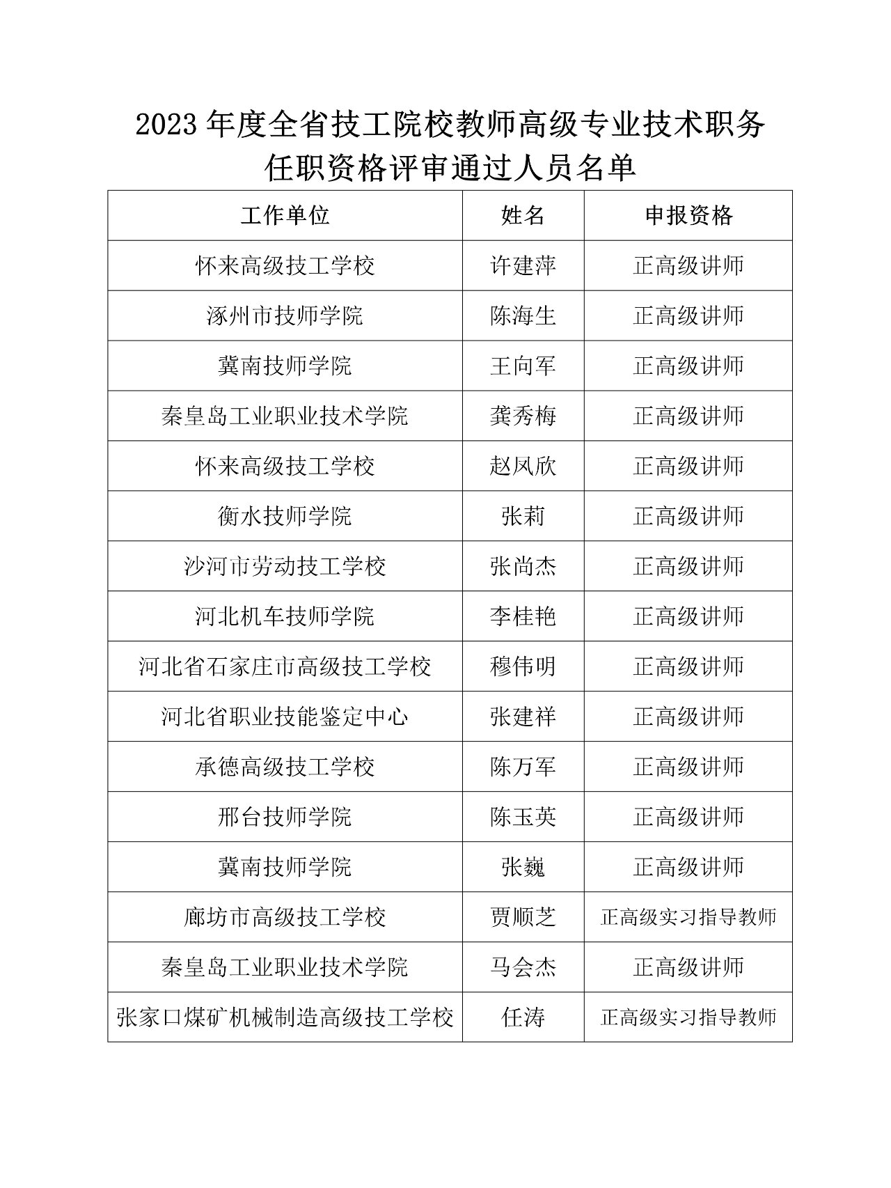 河北省2023年高级教师职称评审结果公示了!