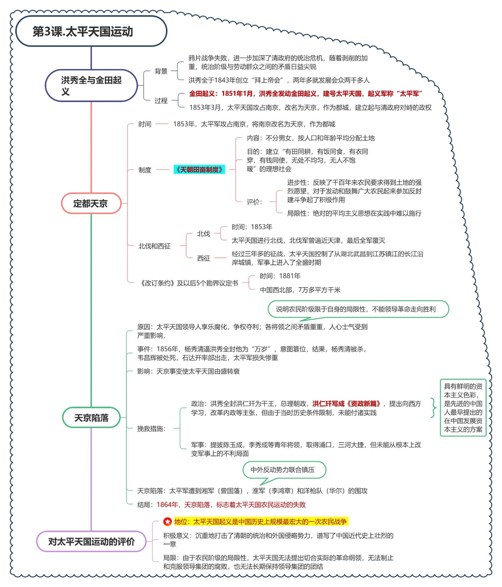 南昌起义知识结构图图片