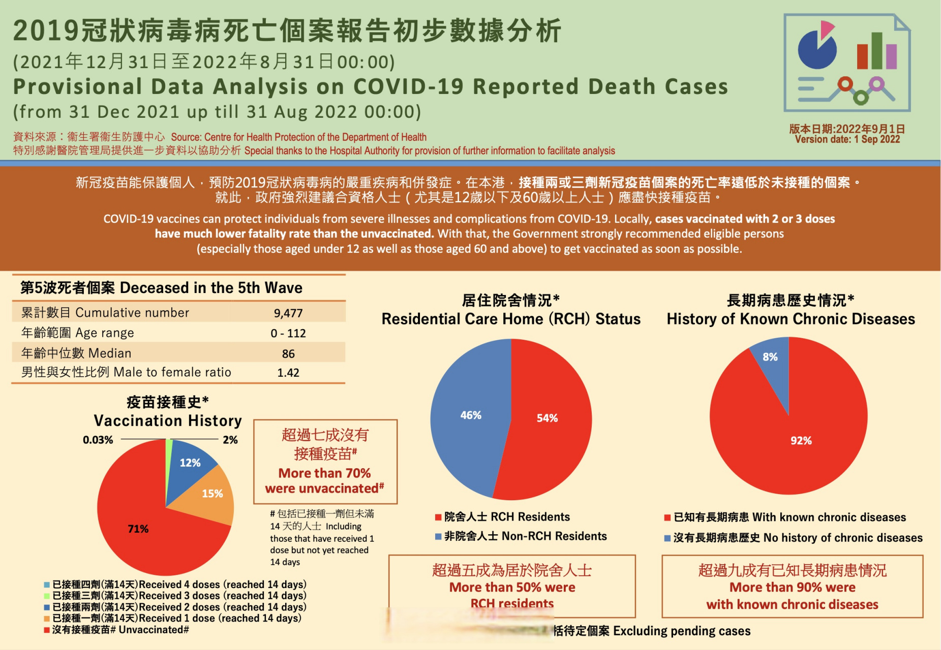 香港疫情图表图片