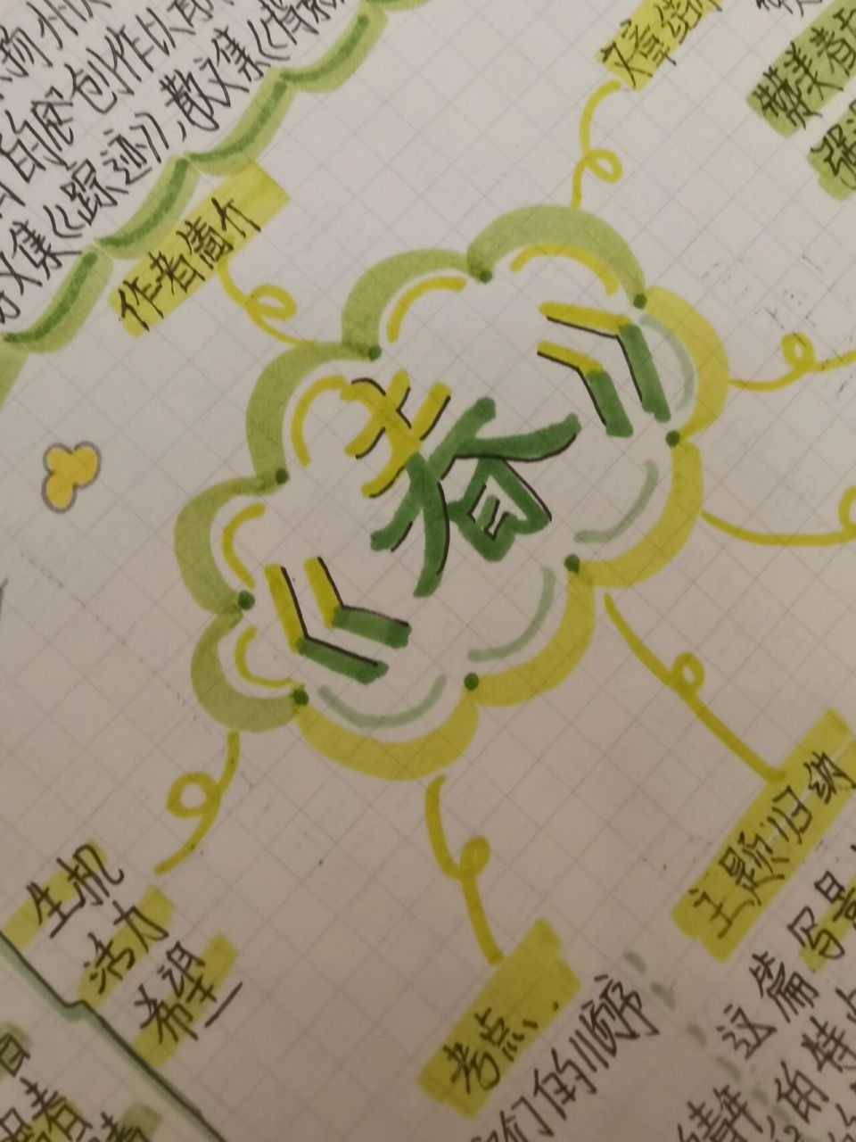 《春》思维导图 哈哈哈,小萌新90