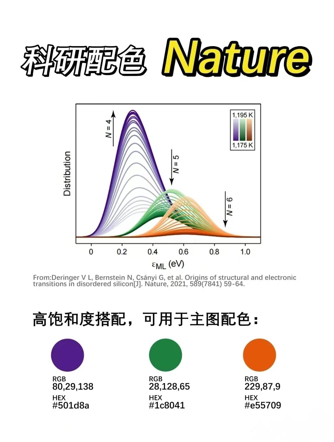 nature柱状图配色图片