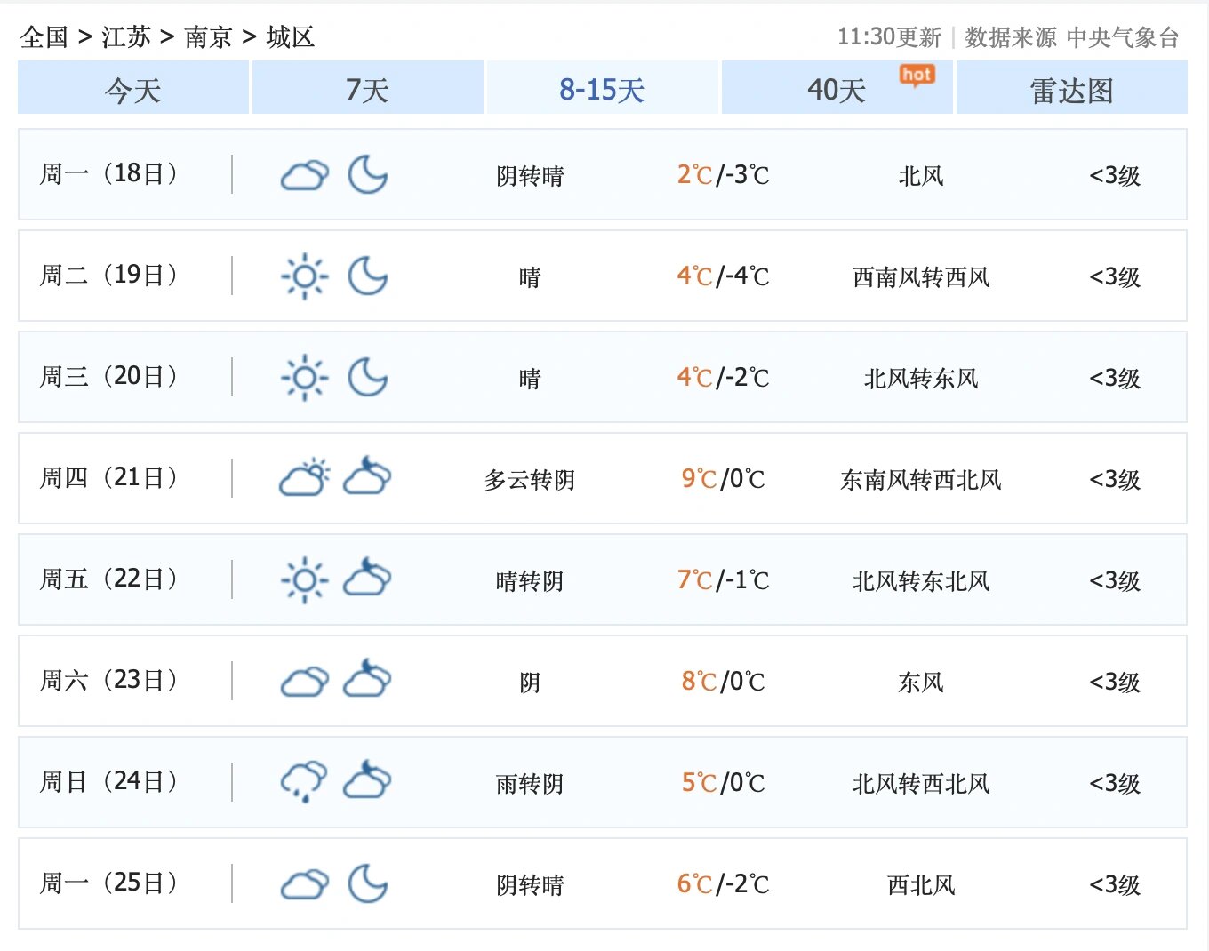 星期四的天气怎么样