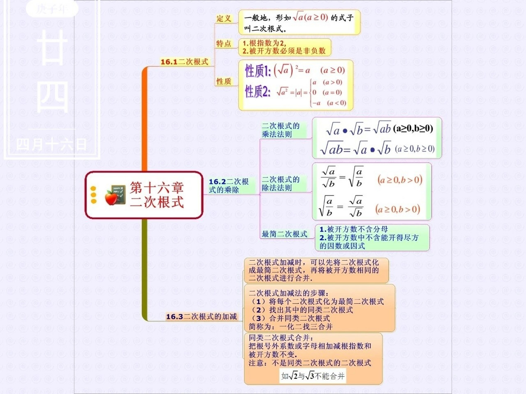 八下数学思维导图全书图片