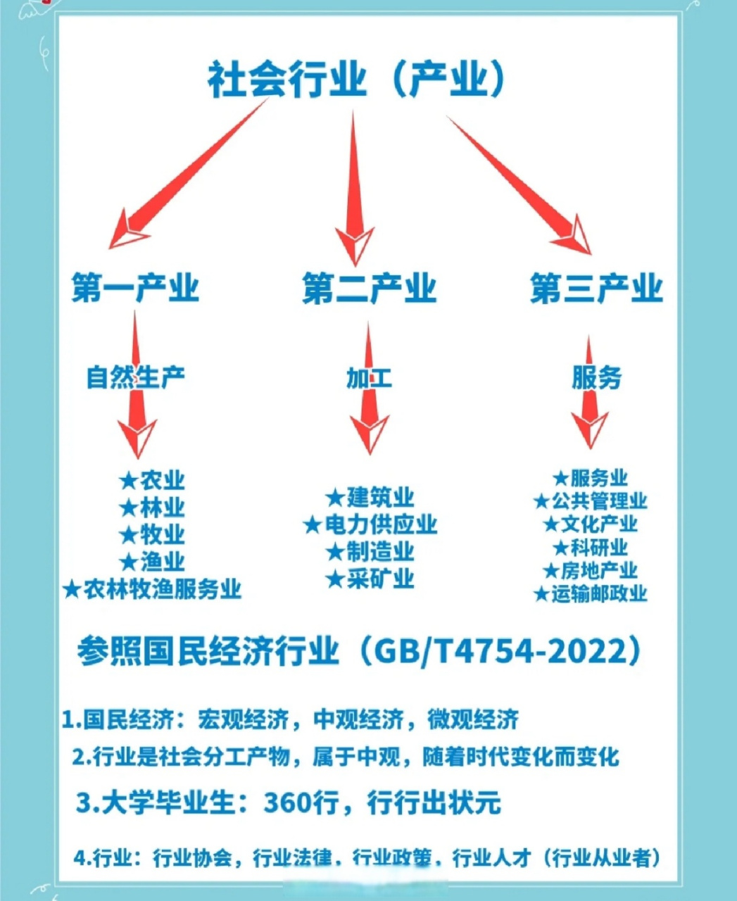行行出状元真不是传说#360行那个来钱最快呢?