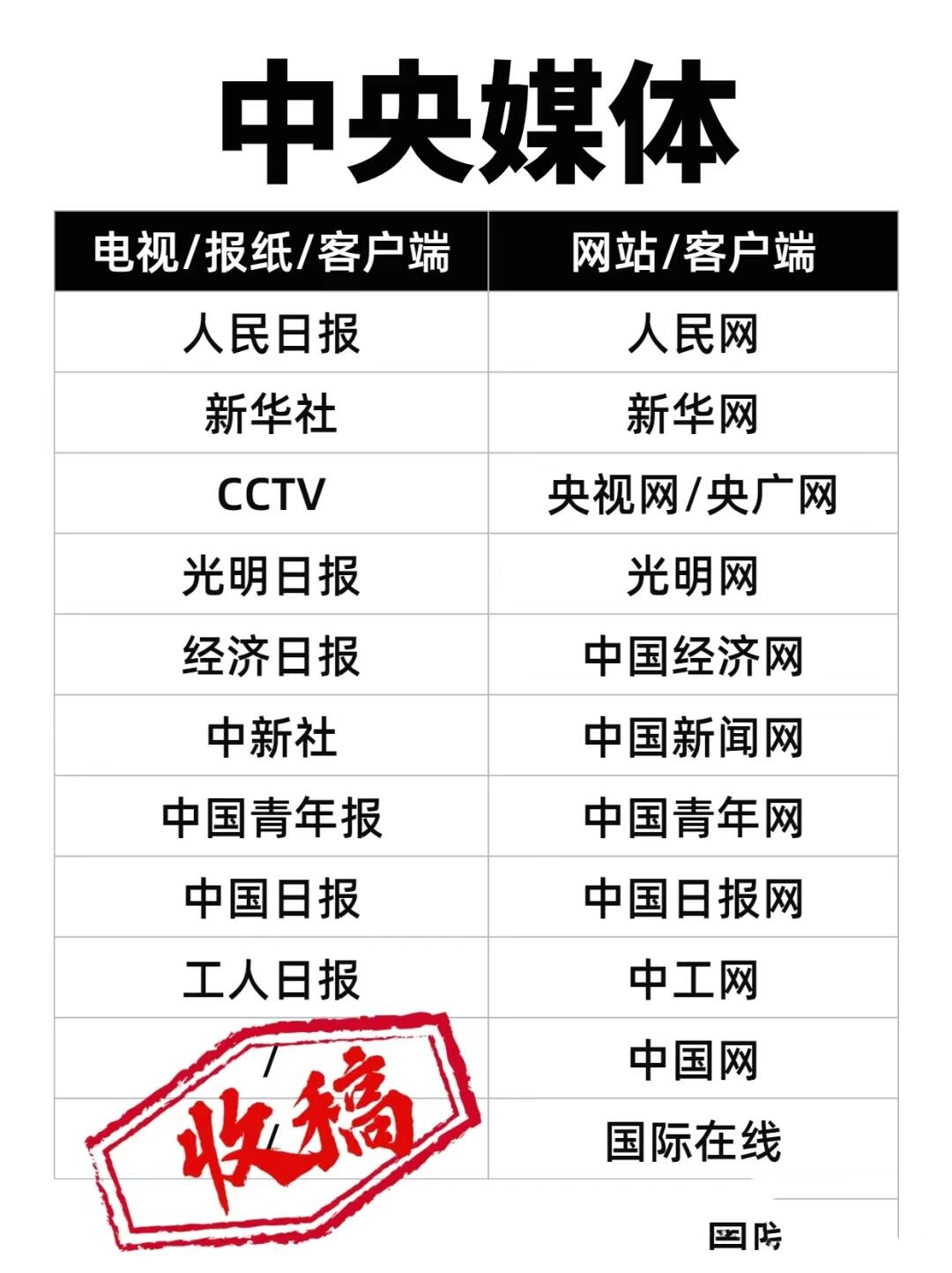 盘点一下普遍受单位认可考核加分的央级媒体发稿平台 1 cctv新闻频道