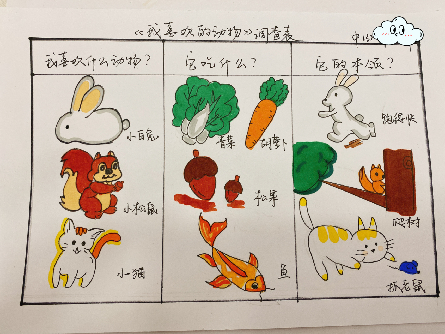 幼儿园中班～～我喜欢的动物调查表 我最喜欢的动物
