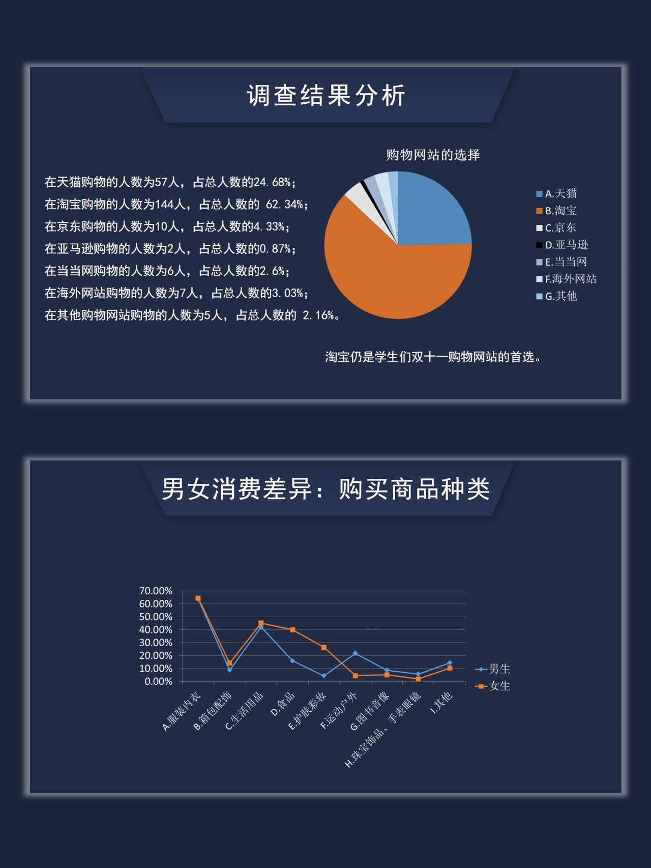 大学生社会调查报告ppt模板