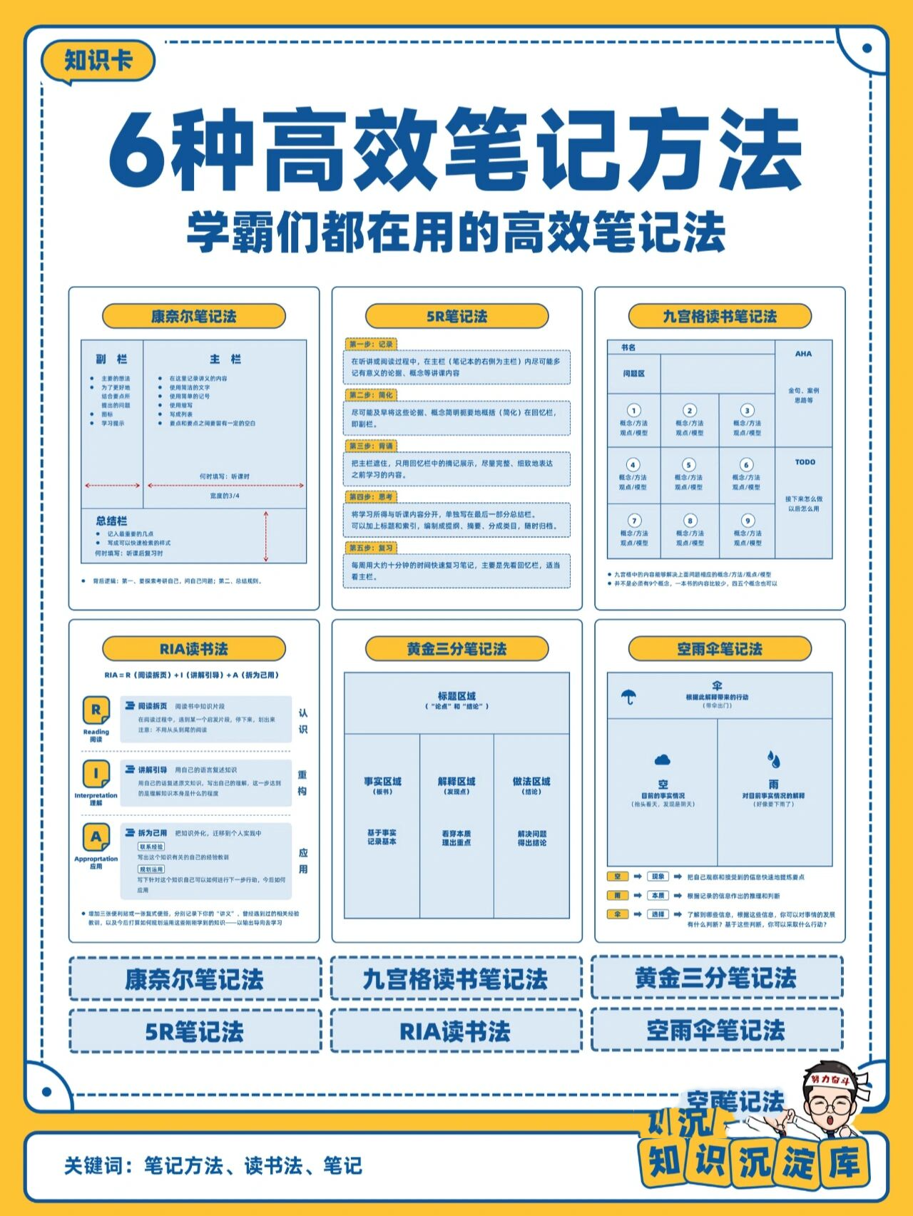6种超实用的高效笔记法!学霸都在用