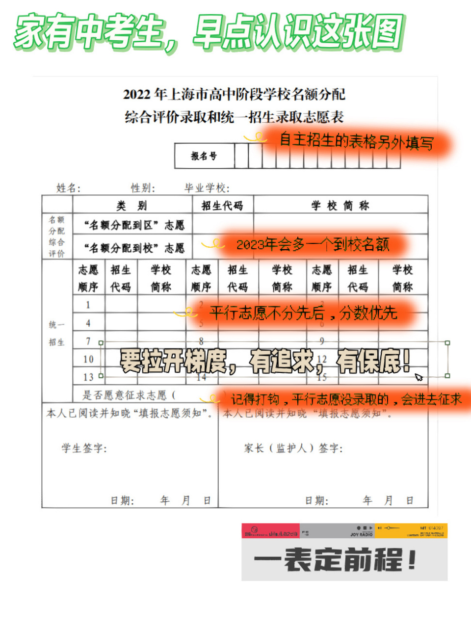 上海中考志愿填报表 一张图看懂上海中考志愿填报表, 家有初中生的