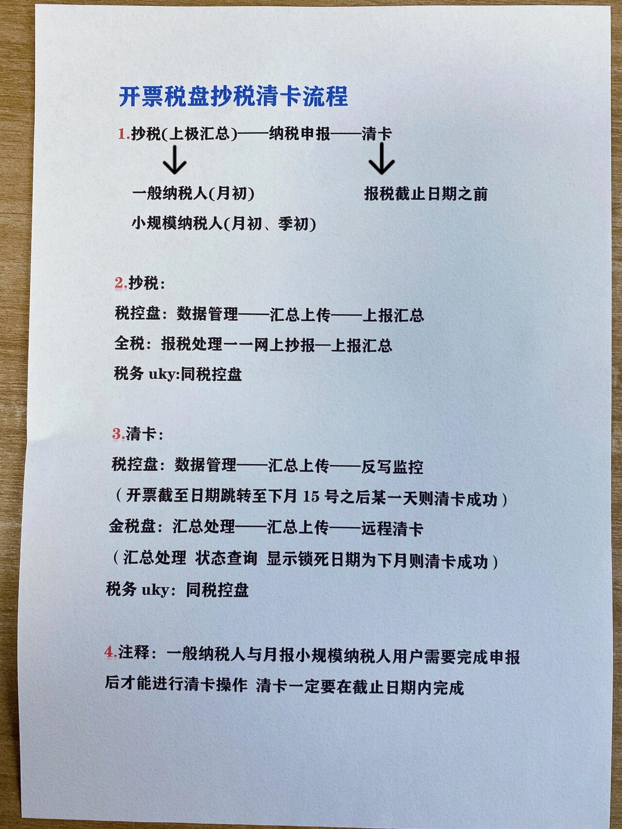 税控盘清卡流程图图片