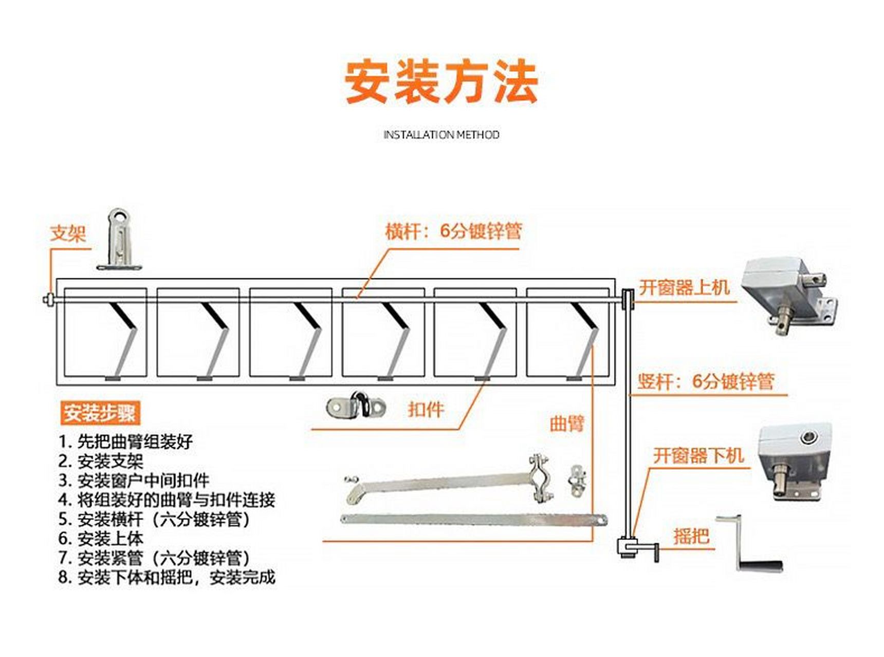 一,手摇曲臂式高窗开窗器 如图1所示,包括①主机,②手摇下机,③镀锌管