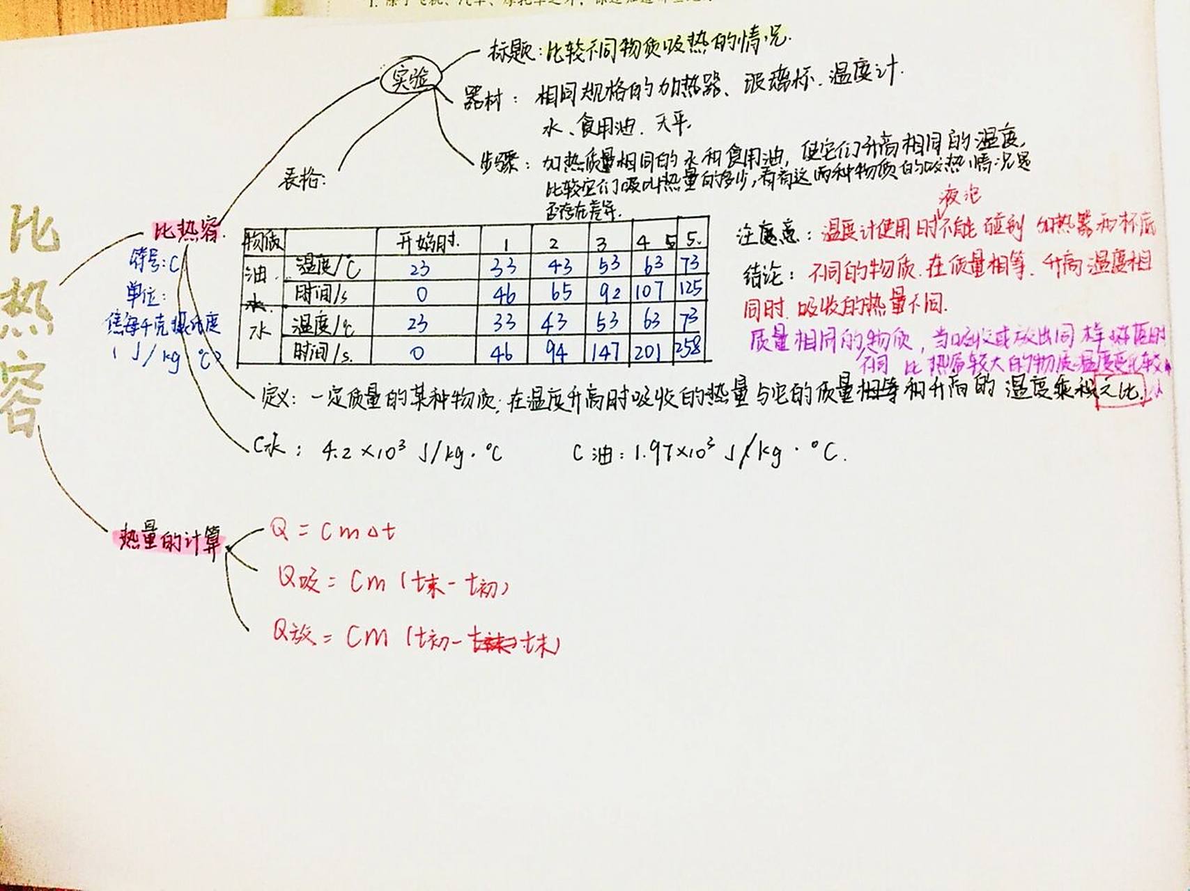 九上物理思维导图 人教版 第一单元第二节 比热容 预习预习!