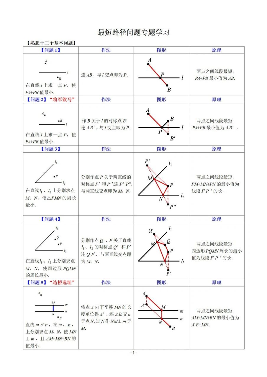 线段最值总结——十二个基本问题 将军饮马模型