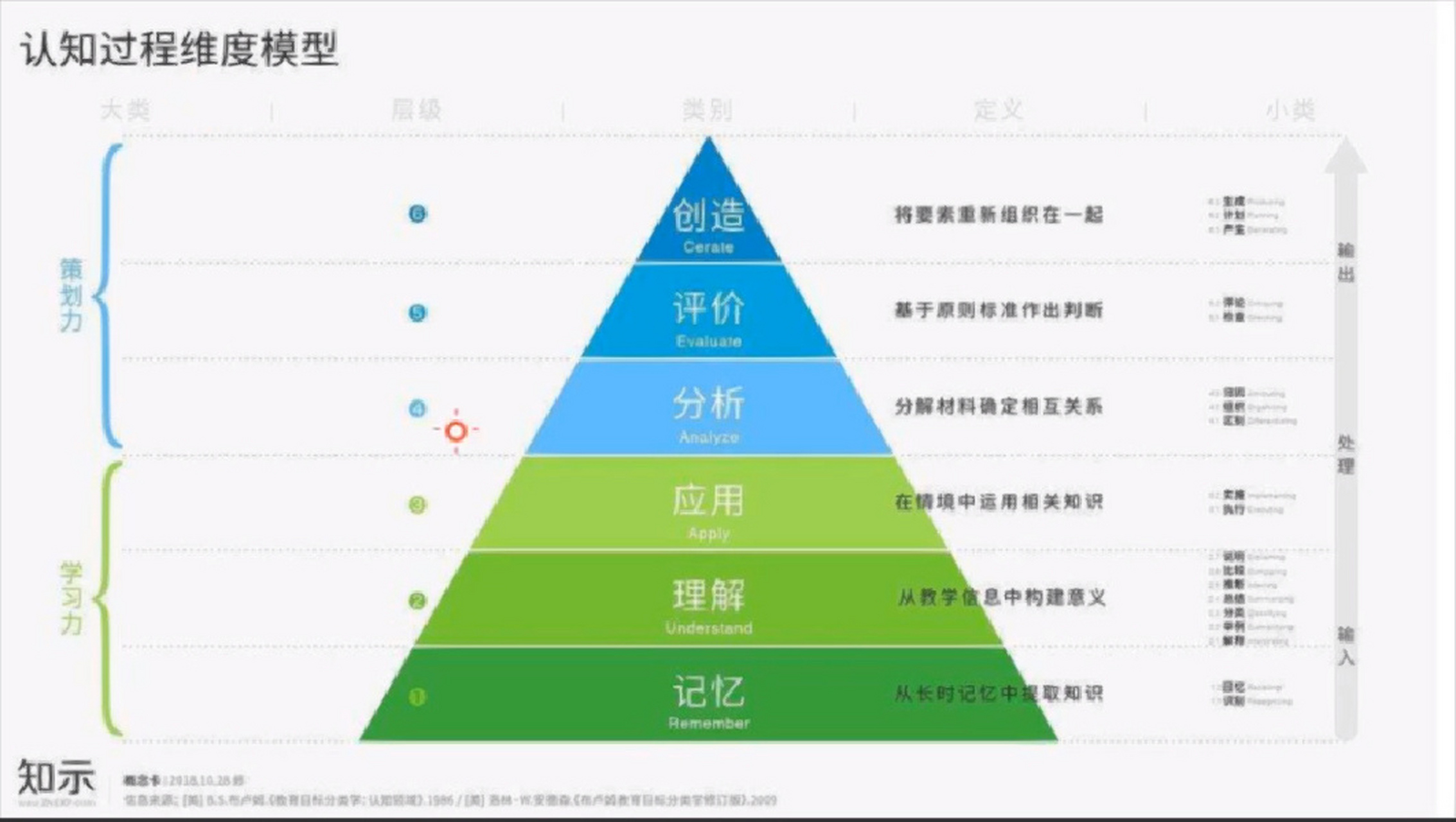 pbl项目式学习六步法 项目式学习六步法 1.确定项目主题 2.