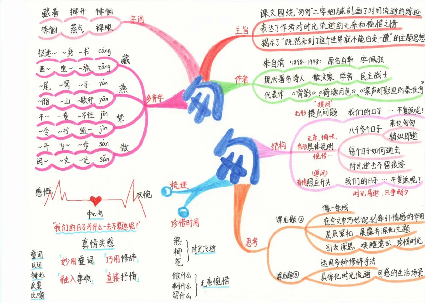 匆匆思维导图一课图片