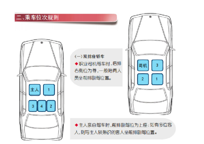 四个人座位排序图图片