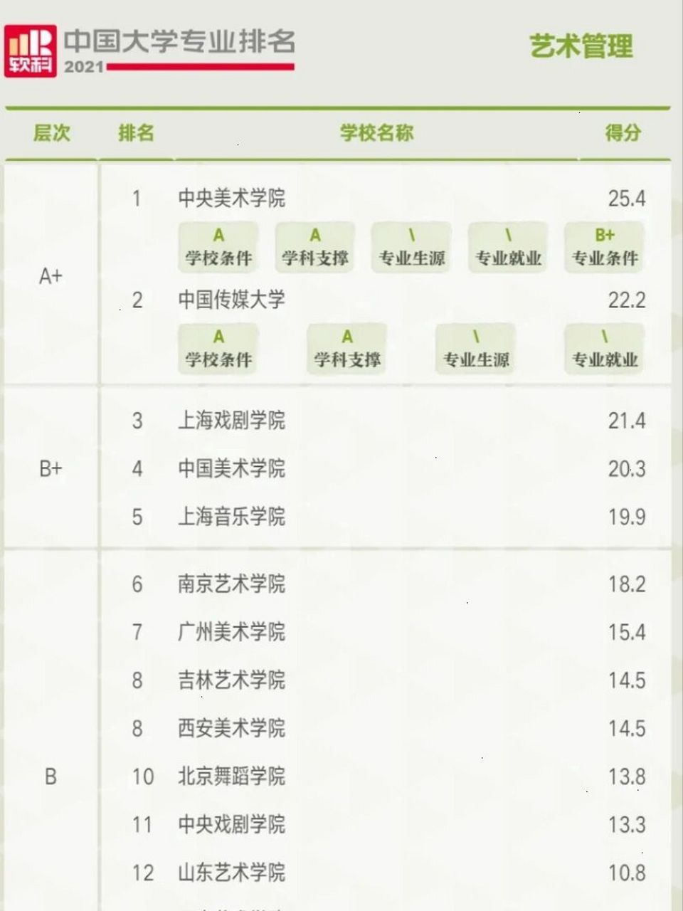 软科2021大学排行榜完整版江苏的简单介绍